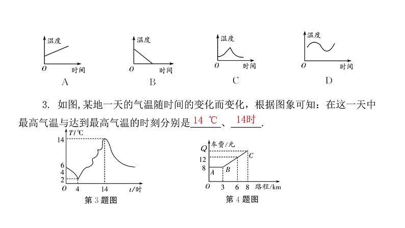 3.3 用图象表示的变量间关系第1课时 北师大版七年级数学下册课件第5页