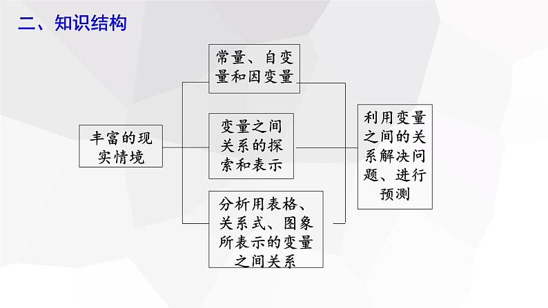 第3章 变量之间的关系复习 北师大版数学七年级下册课件 (2)第3页