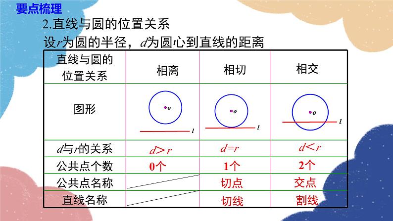 湘教版数学九年级下册 第2章小结与复习课件第8页