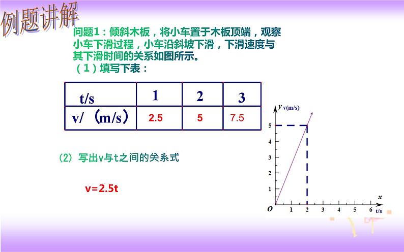 19.1.2 函数的图象（2）-初中数学人教版八年级下册教学课件第2页