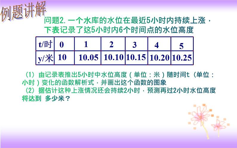 19.1.2 函数的图象（2）-初中数学人教版八年级下册教学课件第3页