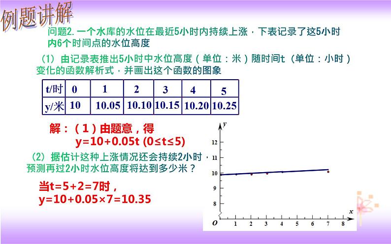 19.1.2 函数的图象（2）-初中数学人教版八年级下册教学课件第4页