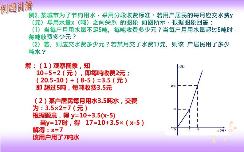 19.1.2 函数的图象（2）-初中数学人教版八年级下册教学课件第5页