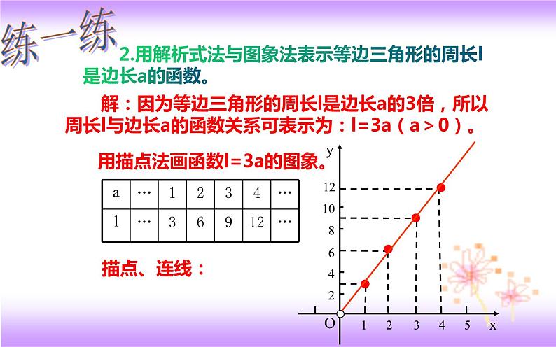 19.1.2 函数的图象（2）-初中数学人教版八年级下册教学课件第7页