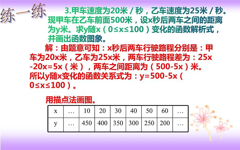 19.1.2 函数的图象（2）-初中数学人教版八年级下册教学课件第8页