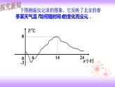 19.1.2 函数的图象-初中数学人教版八年级下册教学课件