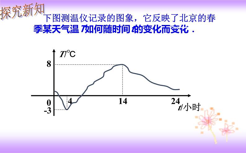 19.1.2 函数的图象-初中数学人教版八年级下册教学课件第2页