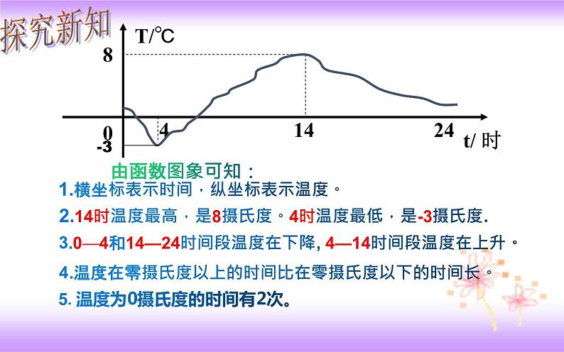 19.1.2 函数的图象-初中数学人教版八年级下册教学课件第3页