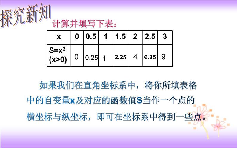 19.1.2 函数的图象-初中数学人教版八年级下册教学课件第6页