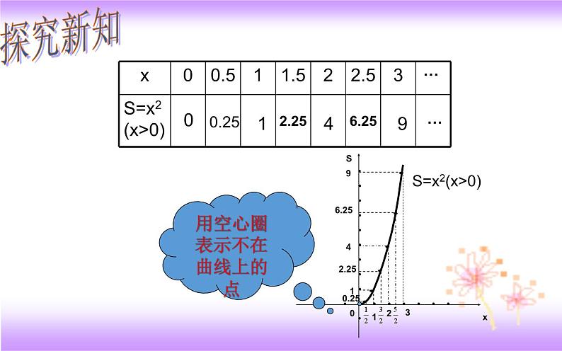 19.1.2 函数的图象-初中数学人教版八年级下册教学课件第7页