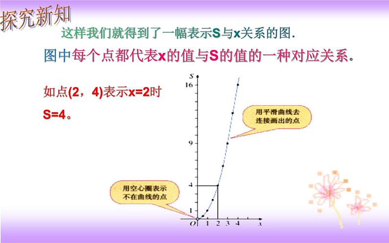 19.1.2 函数的图象-初中数学人教版八年级下册教学课件第8页