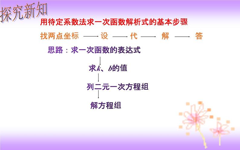 19.2.2 待定系数法求一次函数解析式-初中数学人教版八年级下册教学课件第6页