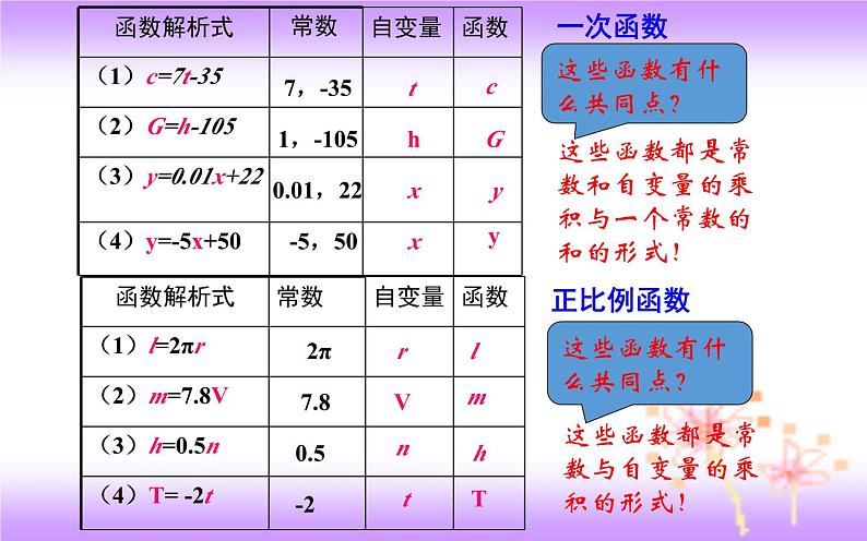 19.2.2 一次函数-初中数学人教版八年级下册教学课件第6页