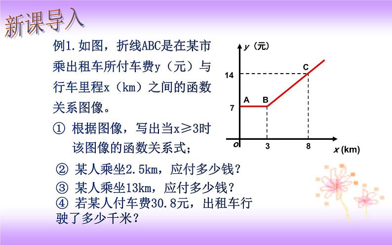 19.2.2 一次函数实际与问题-初中数学人教版八年级下册教学课件第2页