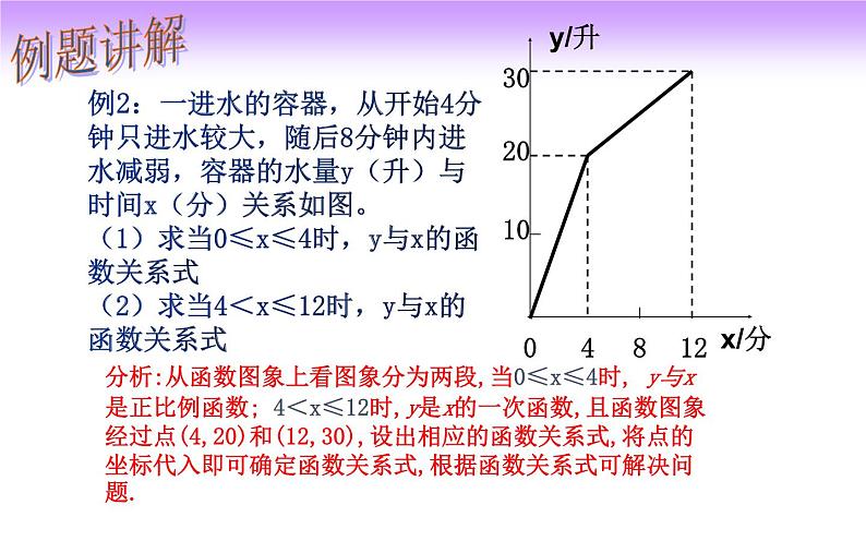 19.2.2 一次函数实际与问题-初中数学人教版八年级下册教学课件第5页