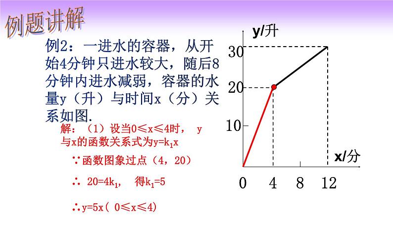 19.2.2 一次函数实际与问题-初中数学人教版八年级下册教学课件第6页