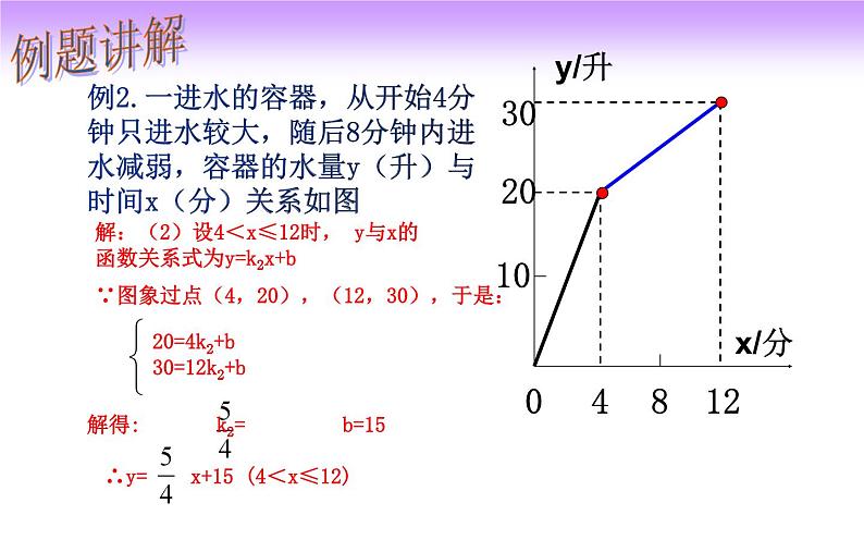 19.2.2 一次函数实际与问题-初中数学人教版八年级下册教学课件第7页