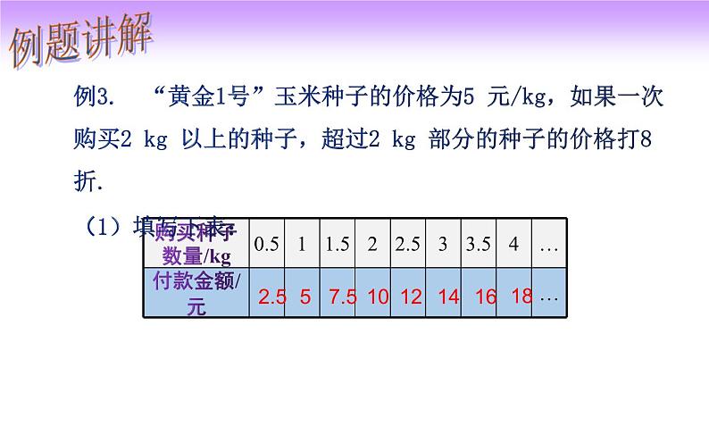 19.2.2 一次函数实际与问题-初中数学人教版八年级下册教学课件第8页