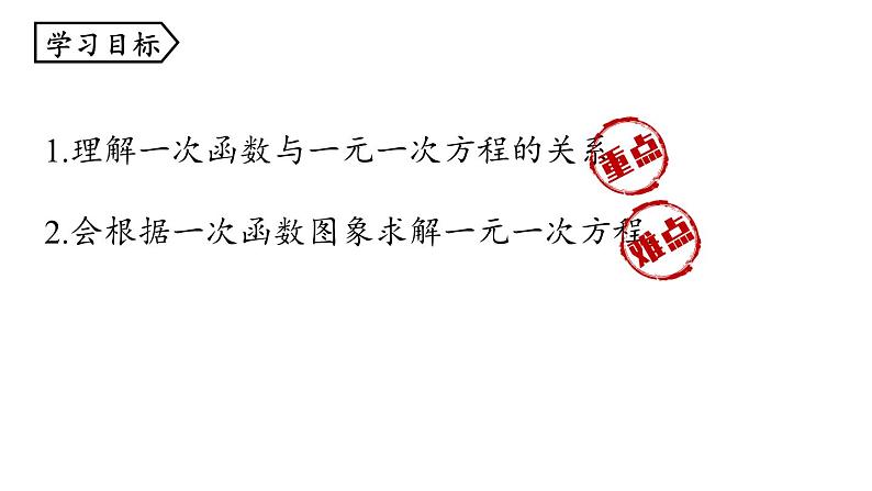 19.2.3 一次函数与方程、不等式第1课时 人教版八年级下册上课课件第4页