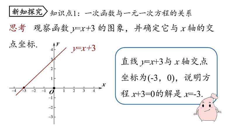 19.2.3 一次函数与方程、不等式第1课时 人教版八年级下册上课课件第8页