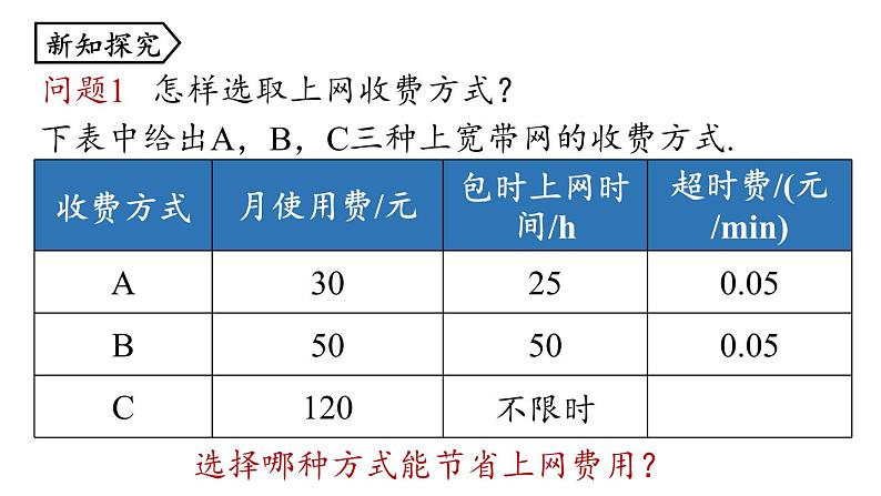 19.3 课题学习 选择方案 人教版八年级下册上课课件04