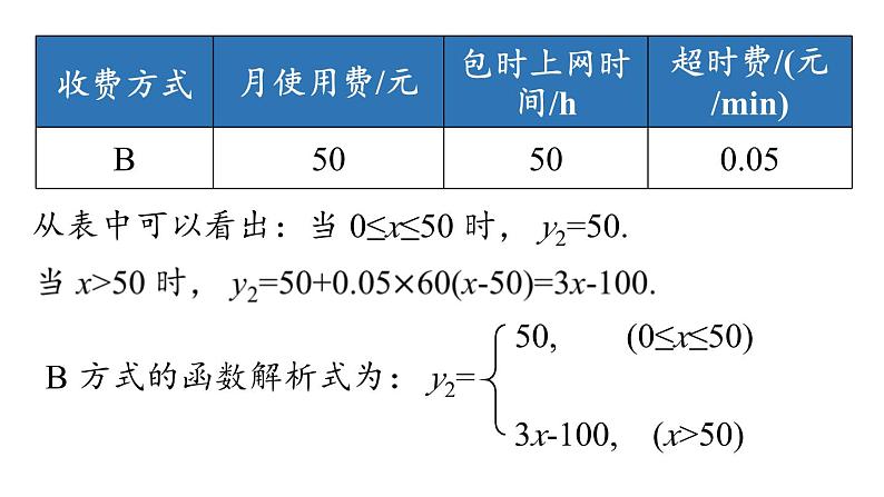 19.3 课题学习 选择方案 人教版八年级下册上课课件08