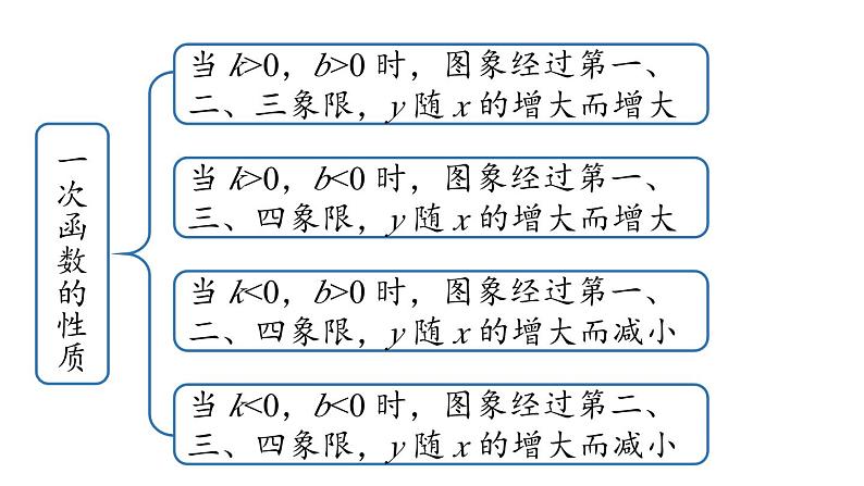 第19章 一次函数小结课（第2课时） 人教版八年级下册上课课件第6页