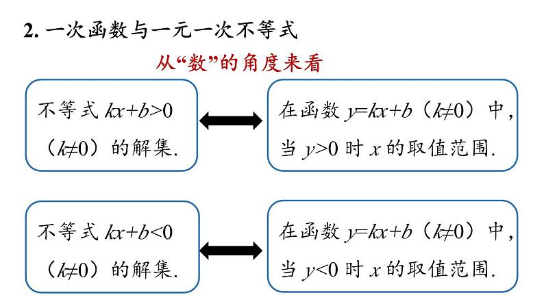 第19章 一次函数小结课（第3课时） 人教版八年级下册上课课件第7页