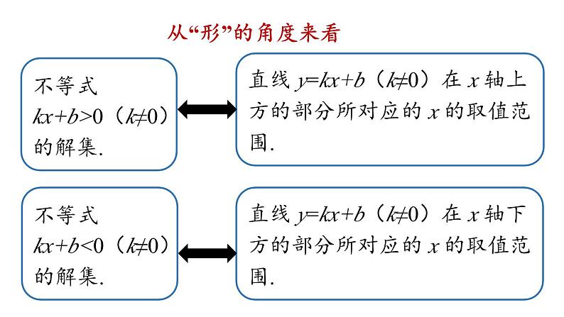 第19章 一次函数小结课（第3课时） 人教版八年级下册上课课件第8页