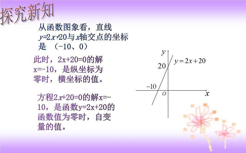 19.2.3 一次函数与方程-初中数学人教版八年级下册教学课件第3页