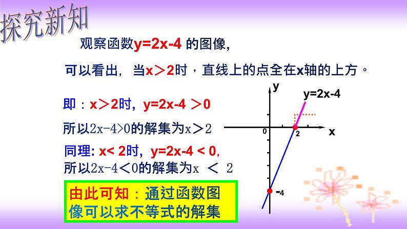 19.2.3 一次函数与一元一次不等式-初中数学人教版八年级下册教学课件第3页