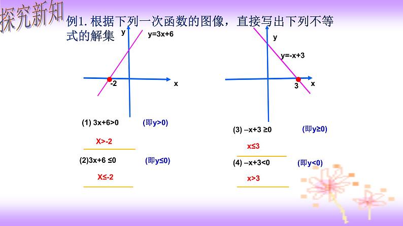 19.2.3 一次函数与一元一次不等式-初中数学人教版八年级下册教学课件第4页