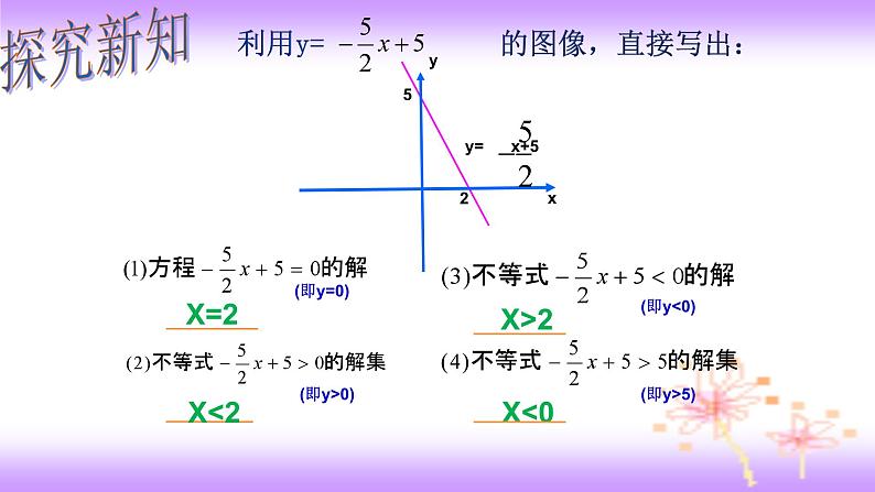 19.2.3 一次函数与一元一次不等式-初中数学人教版八年级下册教学课件第5页