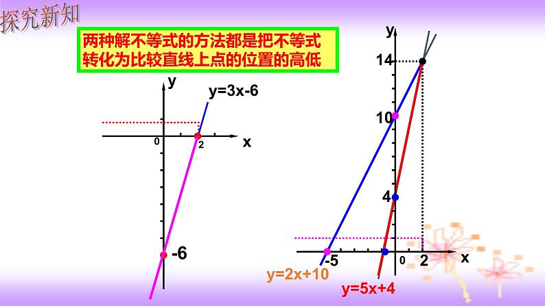 19.2.3 一次函数与一元一次不等式-初中数学人教版八年级下册教学课件第8页