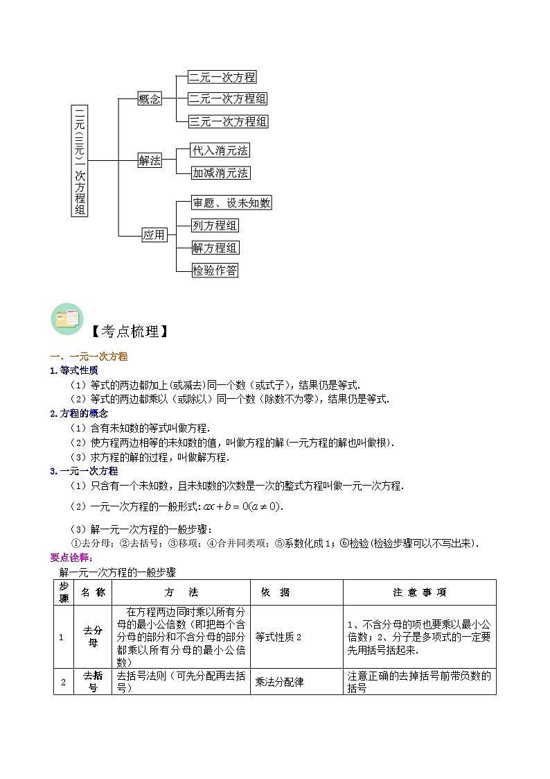 中考数学二轮复习冲刺第04讲 一次方程及方程组（23个考点）（知识精讲）（解析版）第2页