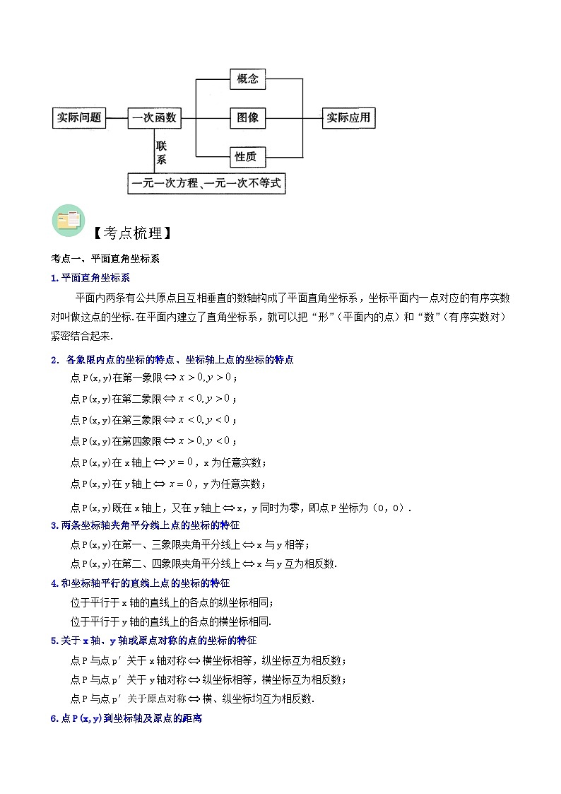 中考数学二轮复习冲刺第07讲 平面直角坐标系与一次函数、反比例函数（知识精讲+真题练+模拟练+自招练）（解析版）第2页