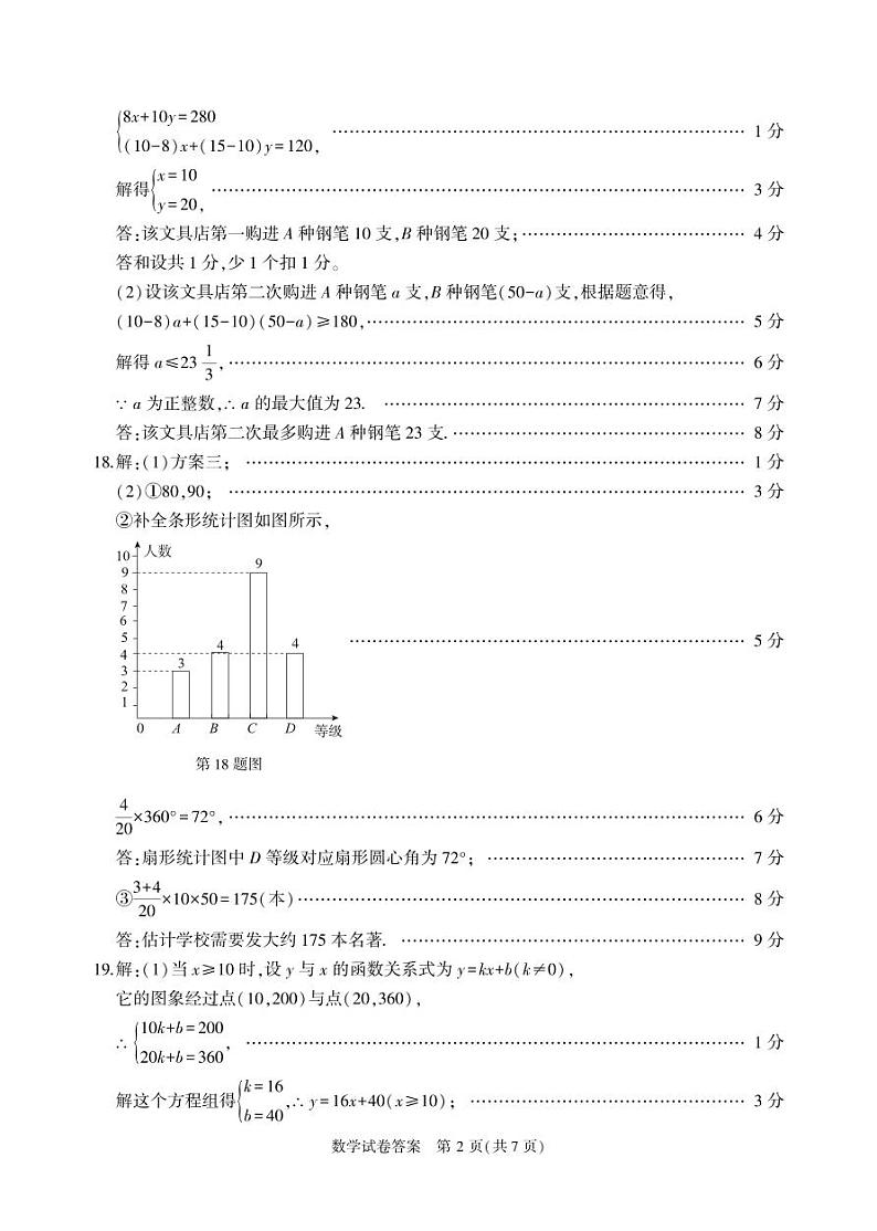 2024年大连市高新园区名校联盟初三一模数学试卷答案第2页