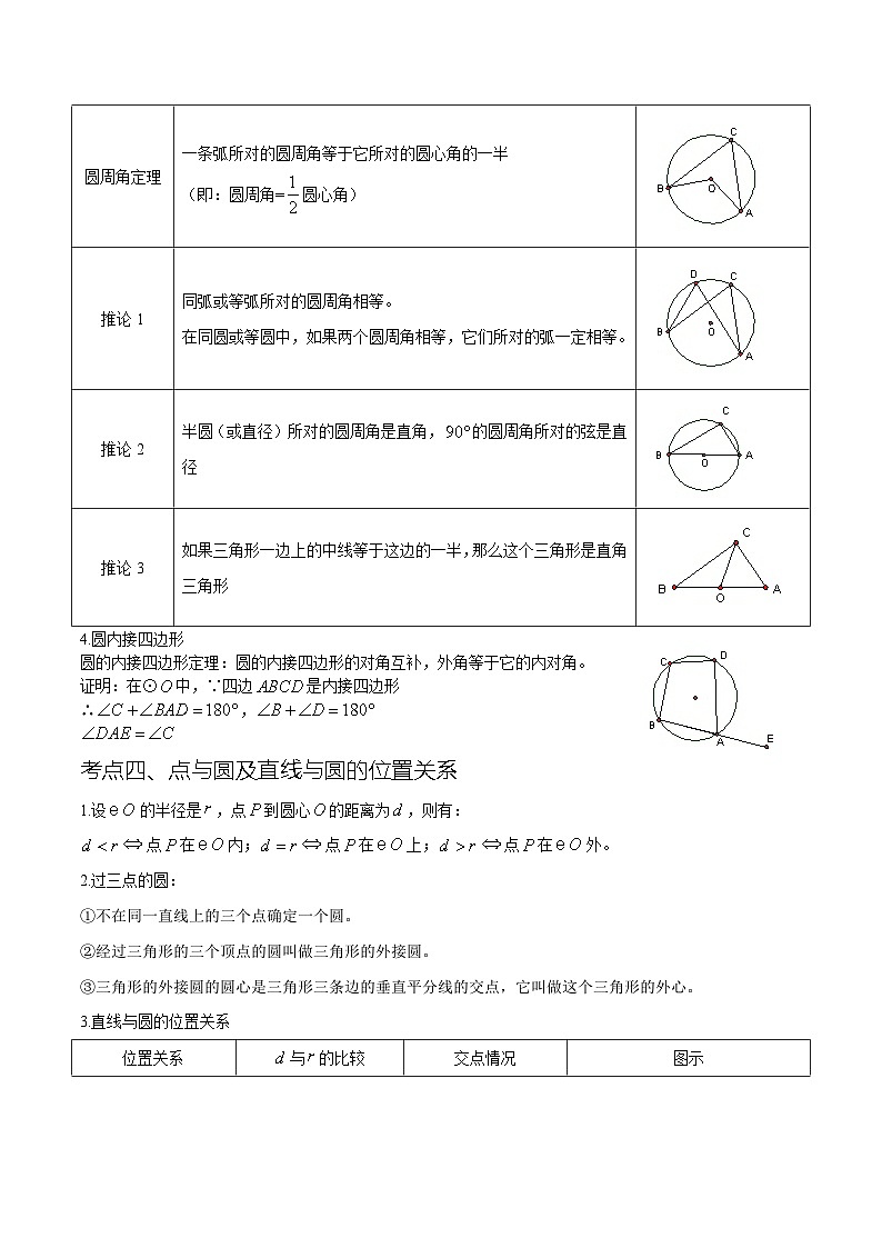 热点专题04圆（15个热点）（原卷版）第3页