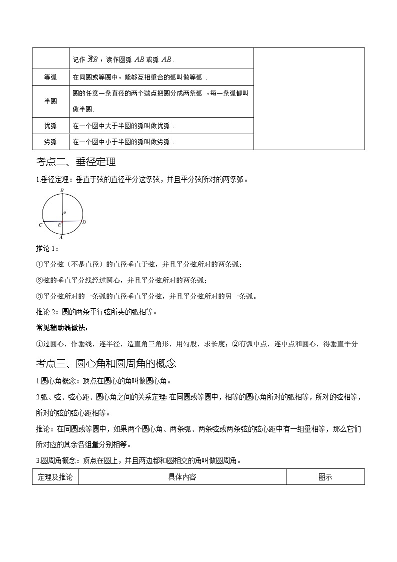 热点专题04圆（15个热点）（解析版）第2页