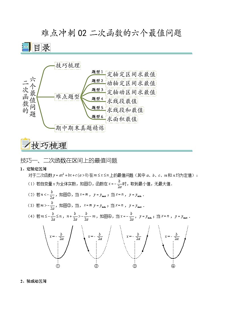 难点冲刺02二次函数的六个最值问题（原卷版）第1页