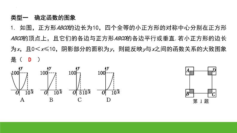 中考数学二轮专题复习：二次函数图象与性质的六类常见应用 课件第2页