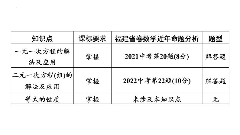 中考数学一轮教材梳理复习课件 第5课时　一次方程(组)第2页