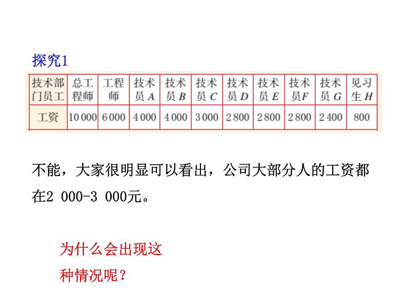 3.2 中位数和众数 浙教版八年级数学下册教学课件第7页