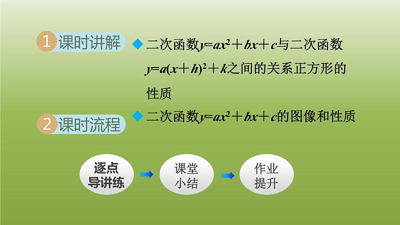 2024九年级数学下册第5章二次函数5.2二次函数的图像和性质3二次函数y=ax2＋bx＋ca≠0的图像和性质课件新版苏科版02