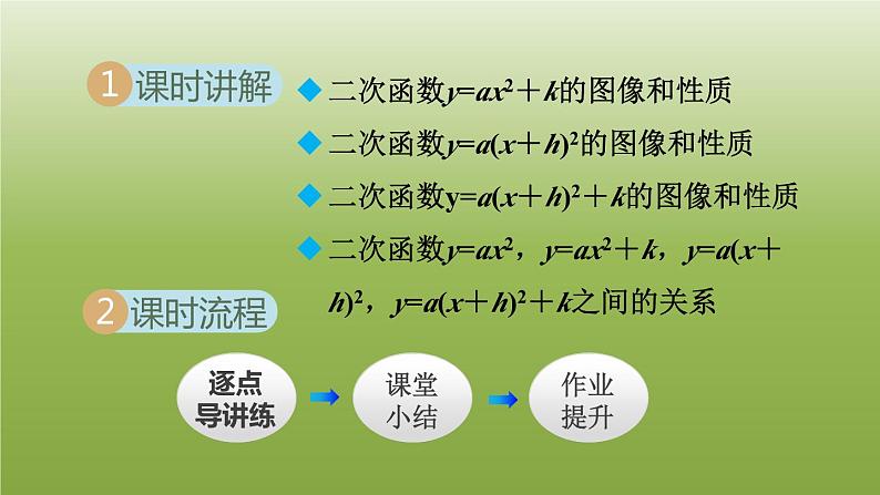 2024九年级数学下册第5章二次函数5.2二次函数的图像和性质2二次函数y=ax2＋ky=ax＋h2y=ax＋h2＋ka≠0的图像和性质课件新版苏科版02