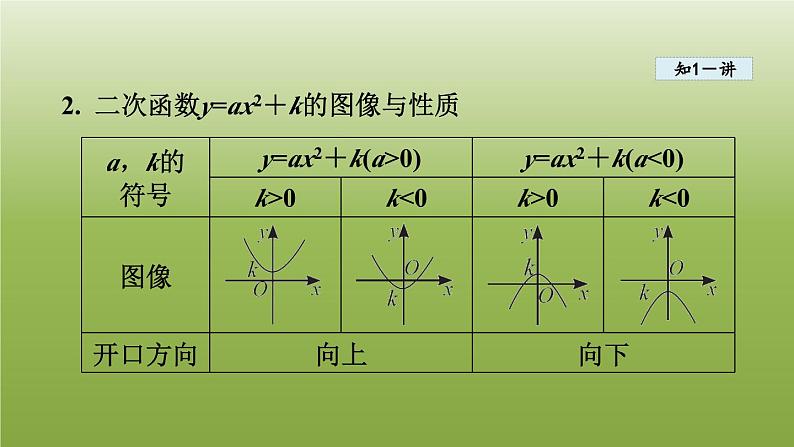 2024九年级数学下册第5章二次函数5.2二次函数的图像和性质2二次函数y=ax2＋ky=ax＋h2y=ax＋h2＋ka≠0的图像和性质课件新版苏科版04