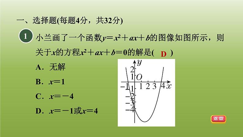 2024九年级数学下册第5章二次函数测素质二次函数与一元二次方程习题课件新版苏科版第2页