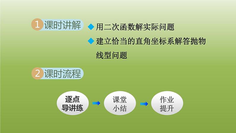 2024九年级数学下册第5章二次函数5.5用二次函数解决问题课件新版苏科版第2页