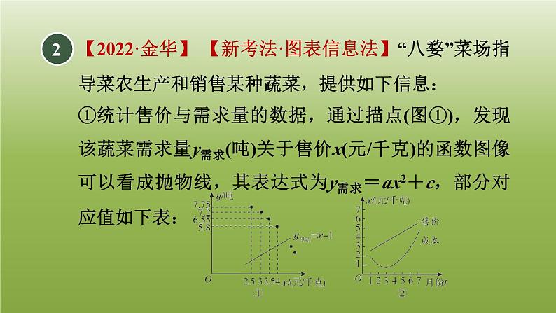 2024九年级数学下册第5章二次函数5.5用二次函数解决问题3营销中的最值习题课件新版苏科版第7页