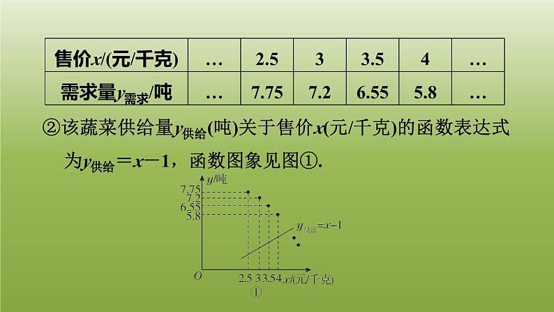 2024九年级数学下册第5章二次函数5.5用二次函数解决问题3营销中的最值习题课件新版苏科版第8页